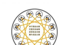 2025年查生辰八字五行缺什么，生辰八字怎么取名字