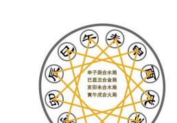 2025年查生辰八字五行缺什么，生辰八字怎么取名字